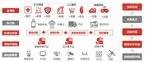 2023互聯(lián)網(wǎng)行業(yè)報告深度解析 信息服務賽道前景與入行指南